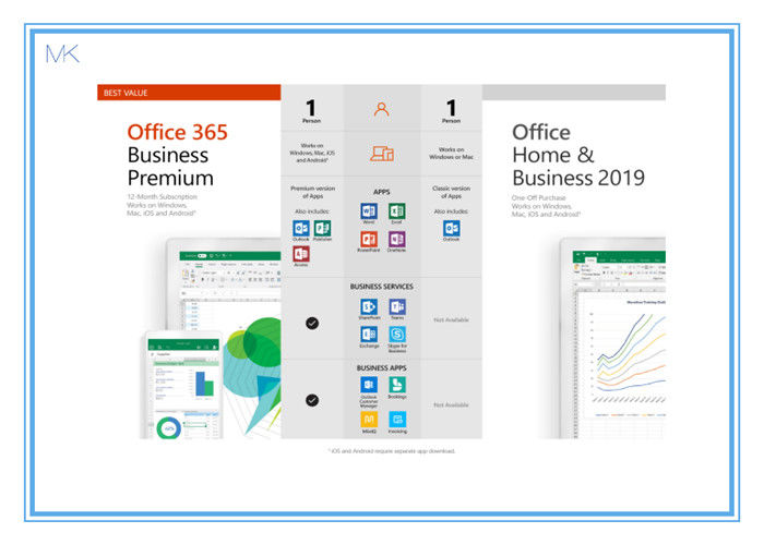 On-line-Aktivierungs-Microsoft Office-Visions-Haus 2019 und Geschäfts-Schlüsselkarten-Englisch